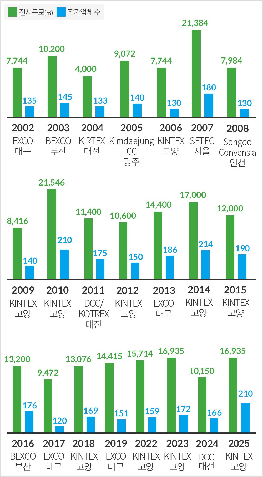 WATER KOREA 개최현황
